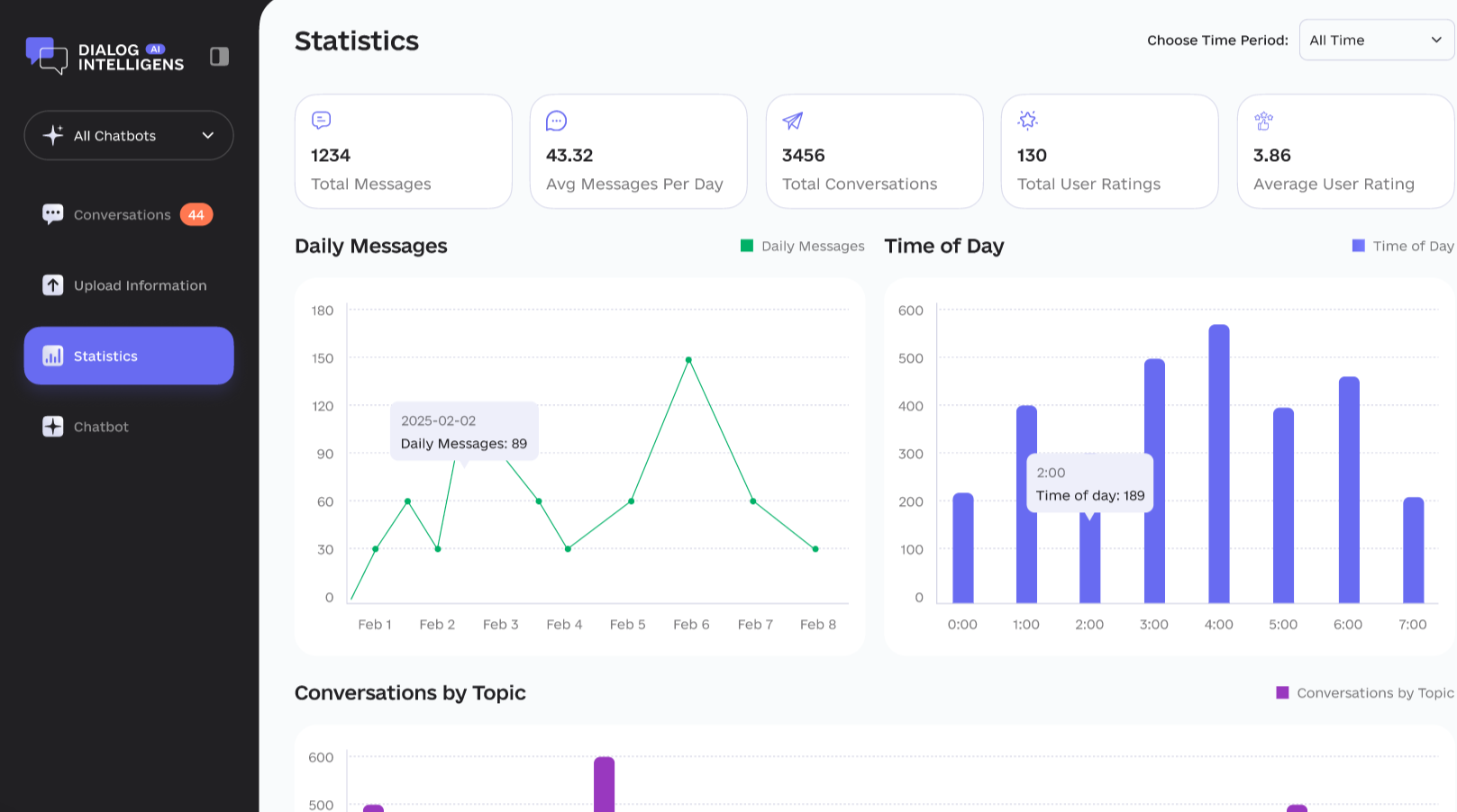 Performance Analytics
