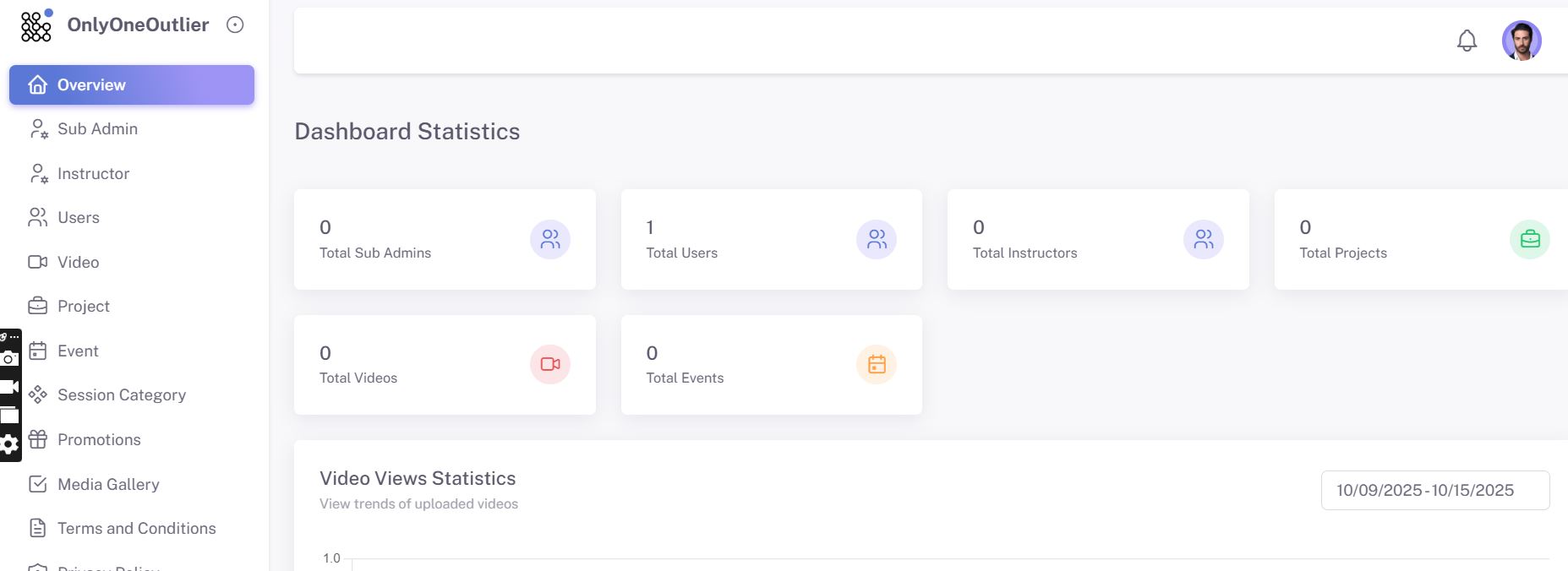Admin Panel Dashboard